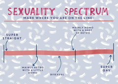 Vajournal: Feminist Interactions and Interventions